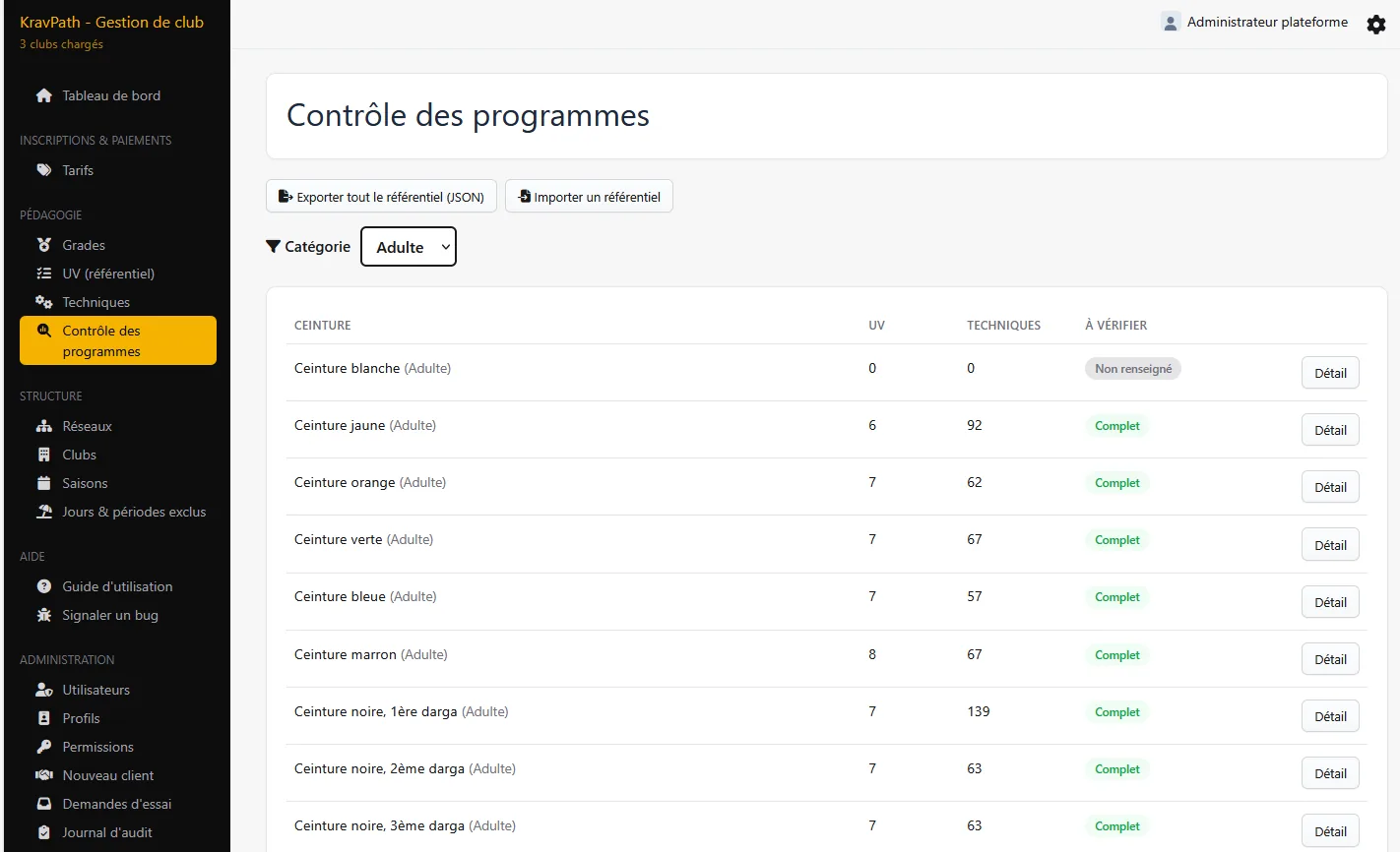 Contrôle du programme d'une ceinture : nombre de techniques et état de chaque ceinture